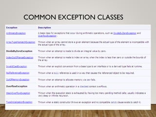 COMMON EXCEPTION CLASSES
 