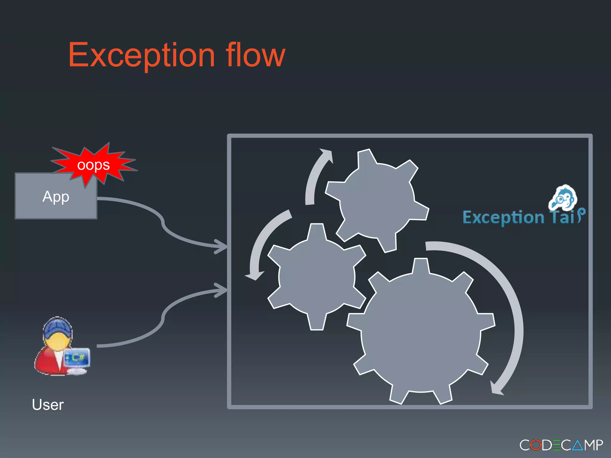 Exception flowoopsAppUser
