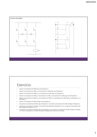 18/01/2024
2
Circuito com diodos
Exercício:
1. Apertar uma botoeira B1 (NA), liga uma lâmpada L1.
2. Apertar uma botoeira B 1 (NA), e uma botoeira B 2 (NA), liga uma lâmpada L1.
3. Apertar uma botoeira B 1 (NA), ou uma botoeira B 2 (NA), liga uma lâmpada L1.
4. Apertar uma botoeira B 1 (NA), e uma botoeira B 2 (NA), e uma botoeira B 3 (NA), liga uma lâmpada L1.
5. Apertar uma botoeira B 1 (NA), ou uma botoeira B 2 (NA), ou uma botoeira B 3 (NA), liga uma lâmpada L1 e a
lâmpada L2.
6. Apertar uma botoeira B1 (NA), desliga uma lâmpada L1.
7. Ao apertar uma botoeira B1 (NA), liga a lâmpada L1. Ao apertar uma botoeira B 2 (NF), desliga a lâmpada L1.
8. Ao apertar uma botoeira B1 (NA) e uma botoeira B2 (NA) liga a lâmpada L1 e L2. Ao apertar uma botoeira B3
(NF), desliga a lâmpada L1 e L2.
9. Ao apertar uma botoeira B1 (NA), liga uma lâmpada L1 e ao apertar uma botoeira B2 (NF), desliga a lâmpada
L1. Porem ao desapertar a botoeira B1 (NA) a lâmpada deve continuar acionada.
 