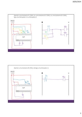 18/01/2024
5
Apertar uma botoeira B 1 (NA), ou uma botoeira B 2 (NA), ou uma botoeira B 3 (NA),
liga uma lâmpada L1 e a lâmpada L2.
Apertar uma botoeira B1 (NA), desliga uma lâmpada L1.
 