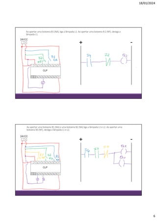 18/01/2024
6
Ao apertar uma botoeira B1 (NA), liga a lâmpada L1. Ao apertar uma botoeira B 2 (NF), desliga a
lâmpada L1.
Ao apertar uma botoeira B1 (NA) e uma botoeira B2 (NA) liga a lâmpada L1 e L2. Ao apertar uma
botoeira B3 (NF), desliga a lâmpada L1 e L2.
 