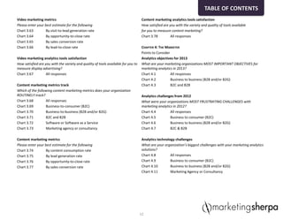 Video marketing metrics
Please enter your best estimate for the following
Chart 3.63 By visit-to-lead generation rate
Chart 3.64 By opportunity-to-close rate
Chart 3.65 By sales conversion rate
Chart 3.66 By lead-to-close rate
Video marketing analytics tools satisfaction
How satisfied are you with the variety and quality of tools available for you to
measure display advertising?
Chart 3.67 All responses
Content marketing metrics track
Which of the following content marketing metrics does your organization
ROUTINELY track?
Chart 3.68 All responses
Chart 3.69 Business-to-consumer (B2C)
Chart 3.70 Business-to-business (B2B and/or B2G)
Chart 3.71 B2C and B2B
Chart 3.72 Software or Software as a Service
Chart 3.73 Marketing agency or consultancy
Content marketing metrics
Please enter your best estimate for the following
Chart 3.74 By content consumption rate
Chart 3.75 By lead generation rate
Chart 3.76 By opportunity-to-close rate
Chart 3.77 By sales conversion rate
Content marketing analytics tools satisfaction
How satisfied are you with the variety and quality of tools available
for you to measure content marketing?
Chart 3.78 All responses
CHAPTER 4: THE MARKETER
Points to Consider
Analytics objectives for 2013
What are your marketing organizations MOST IMPORTANT OBJECTIVES for
marketing analytics in 2013?
Chart 4.1 All responses
Chart 4.2 Business to business (B2B and/or B2G)
Chart 4.3 B2C and B2B
Analytics challenges from 2012
What were your organizations MOST FRUSTRATING CHALLENGES with
marketing analytics in 2012?
Chart 4.4 All responses
Chart 4.5 Business to consumer (B2C)
Chart 4.6 Business to business (B2B and/or B2G)
Chart 4.7 B2C & B2B
Analytics technology challenges
What are your organization’s biggest challenges with your marketing analytics
solutions?
Chart 4.8 All responses
Chart 4.9 Business to consumer (B2C)
Chart 4.10 Business to business (B2B and/or B2G)
Chart 4.11 Marketing Agency or Consultancy
12
TABLE OF CONTENTS
 