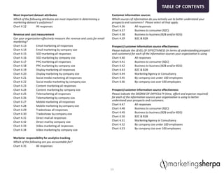 Most important dataset attributes
Which of the following attributes are most important in determining a
marketing dataset’s usefulness?
Chart 4.12 All responses
Revenue and cost measurement
Can your organization effectively measure the revenue and costs for email
marketing?
Chart 4.13 Email marketing all responses
Chart 4.14 Email marketing by company size
Chart 4.15 SEO marketing all responses
Chart 4.16 SEO marketing by company size
Chart 4.17 PPC marketing all responses
Chart 4.18 PPC marketing by company size
Chart 4.19 Display marketing all responses
Chart 4.20 Display marketing by company size
Chart 4.21 Social media marketing all responses
Chart 4.22 Social media marketing by company size
Chart 4.23 Content marketing all responses
Chart 4.24 Content marketing by company size
Chart 4.25 Telemarketing all responses
Chart 4.26 Telemarketing by company size
Chart 4.27 Mobile marketing all responses
Chart 4.28 Mobile marketing by company size
Chart 4.29 Tradeshows all responses
Chart 4.30 Tradeshows by company size
Chart 4.31 Direct mail all responses
Chart 4.32 Direct mail by company size
Chart 4.33 Video marketing all responses
Chart 4.34 Video marketing by company size
Marketer responsibility for analytics tracking
Which of the following are you accountable for?
Chart 4.35 All responses
Customer information sources
Which sources of information do you actively use to better understand your
prospects and customers? Please select all that apply.
Chart 4.36 All responses
Chart 4.37 Business to consumer (B2C)
Chart 4.38 Business to business (B2B and/or B2G)
Chart 4.39 B2C & B2B
Prospect/customer information source effectiveness
Please indicate the LEVEL OF EFFECTIVNESS (in terms of understanding prospect
and customers) for each of the information sources your organization is using
Chart 4.40 All responses
Chart 4.41 Business to consumer (B2C)
Chart 4.42 Business to business (B2B and/or B2G)
Chart 4.43 B2C & B2B
Chart 4.44 Marketing Agency or Consultancy
Chart 4.45 By company size under 100 employees
Chart 4.46 By company size over 100 employees
Prospect/customer information source effectiveness
Please indicate the DEGREE OF DIFFICULTY (time, effort and expense required)
for each of the information sources your organization is using to better
understand your prospects and customers.
Chart 4.47 All responses
Chart 4.48 Business to consumer (B2C)
Chart 4.49 Business to business (B2B and/or B2G)
Chart 4.50 B2C & B2B
Chart 4.51 Marketing Agency or Consultancy
Chart 4.52 By company size under 100 employees
Chart 4.53 By company size over 100 employees
13
TABLE OF CONTENTS
 