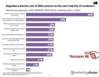 22
Regulatory barriers are of little concern to the vast majority of marketers
What are your organization's MOST IMPORTANT OBJECTIVES for marketing analytics in 2013?
TAKEAWAY #6
22
Acting on data to improve marketing
performance
Combining data from multiple sources to
draw correlations and make predictions
Measuring attribution and interactions
across channels
Linking data together at the individual
customer level
Improving data hygiene and quality issues
Hiring data-savvy marketing talent and/or
training current staff
Funding new analytics tools and solutions
Integrating disparate systems and siloed
data
Gaining executive-level awareness and
support
Aligning marketing and IT
Reducing latency/processing data more
rapidly
Clarifying regulatory barriers to data
utilization
Source: ©2012 MarketingSherpa Marketing Analytics Benchmark Survey
Methodology: Fielded November 2012, N= 273
 