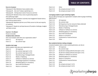 EXECUTIVE SUMMARY
Takeaway #1 Most Marketers have analytics data…
Takeaway #2 …But aren’t always capitalizing on it…
Takeaway #3 …Perhaps due to lack of resources and time
Takeaway #4 Marketers focus more on generating reports
than gathering insights
Takeaway #5 More marketers routinely track engagement-based metrics
than revenue-based metrics
Takeaway #6 Regulatory barriers are of little concern to the vast majority
of marketers
Takeaway #7 Despite (or perhaps because of) analytics challenges, budgets
will likely increase
CHAPTER 1: THE MARKET
Points to Consider
Analytical data collection
How much analytics data does your organization collect?
Chart 1.1 All responses
Chart 1.2 By customer type
Analytics tool usage
Which analytics tools does your organization use?
Chart 1.3 All responses
Chart 1.4 By customer type (part 1 of 2)
Chart 1.4 By customer type (part 2 of 2)
Chart 1.5 Manufacturing or Packaged Goods
Chart 1.6 Media or Publishing
Chart 1.7 Software or Software as a Service
Chart 1.8 Technology Equipment or Hardware
Chart 1.9 Marketing agency or consultancy
Chart 1.10 Non-Profit and Education
Chart 1.11 Retail or e-commerce
Chart 1.12 Other
Chart 1.13 By company size (part 1 of 2)
Chart 1.13 By company size (part 2 of 2)
Leveraging analytics to gain marketing insights
Are you able to leverage your organization’s analytics data to gauge marketing
effectiveness?
Chart 1.14 All responses
Chart 1.15 By customer type
Chart 1.16 By frequency of use (or amount of data collected)
Chart 1.17 Manufacturing or Packaged Goods
Chart 1.18 Media or Publishing
Chart 1.19 Software or Software as a Service
Chart 1.20 Marketing agency or consultancy
Chart 1.21 Non-Profit and Education
Chart 1.22 Retail or e-commerce
Chart 1.23 Professional or Financial Services
Chart 1.24 Other
Non-analytical decision making strategies
Instead of analytics data to make marketing decisions, we rely on:
Chart 1.25 All responses
Chart 1.26 By customer type
Chart 1.27 By decision making authority level (part 1 of 2)
Chart 1.27 By decision making authority level (part 2 of 2)
Chart 1.28 Software or Software as a Service
Chart 1.29 Marketing agency or consultancy
Chart 1.30 Retail or e-commerce
Chart 1.31 Professional or Financial Services
Chart 1.32 Other
Chart 1.33 By company size (part 1 of 2)
Chart 1.33 By company size (part 2 of 2)
7
TABLE OF CONTENTS
 