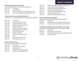 Marketing analytics benefit to organization
How do marketing analytics most benefit your organization?
Chart 1.34 All responses
Chart 1.35 By customer type
Chart 1.36 By amount of analytical data collected (part 1 of 2)
Chart 1.36 By amount of analytical data collected (part 2 of 2)
Analytics needed to increase marketing effectiveness
If I only had _____, my marketing efforts would be substantially more effective
Chart 1.37 All responses
Chart 1.38 By customer type (part 1 of 2)
Chart 1.38 By customer type (part 2 of 2)
Chart 1.39 Manufacturing or Packaged Goods
Chart 1.40 Media or Publishing
Chart 1.41 Software or Software as a Service
Chart 1.42 Marketing agency or consultancy
Chart 1.43 Non-Profit and Education
Chart 1.44 Retail or e-commerce
Chart 1.45 Professional or Financial Services
Chart 1.46 Other
Chart 1.47 By company size (part 1 of 2)
Chart 1.47 By company size (part 2 of 2)
Analytics tool cost and usage
Does your organization use free and/or paid tools?
Chart 1.48 All responses
Chart 1.49 Business-to-consumer (B2C)
Chart 1.50 B2B and/or B2G
Chart 1.51 Both business and consumer sales
Chart 1.52 By industry and Web (clickstream)
Chart 1.53 By industry and Web-integrated Call Management
Chart 1.54 By industry and PPC Bid Management
Chart 1.55 By industry and Email Marketing Software
Chart 1.56 By industry and SEO Management
Chart 1.57 By industry and Social Media Monitoring
Chart 1.58 By industry and CRM Systems
Chart 1.59 By industry and Competitive Intelligence
Analytics tool precision and satisfaction
Are you satisfied with the PRECISION of your analytics systems?
Chart 1.60 All responses
Chart 1.61 By analytics system and satisfaction with Free Tools
Chart 1.62 By analytics system and satisfaction with Paid Tools
Interpretation and application difficulty of analytics system output
Is the output from your analytics systems easy to interpret and apply?
Chart 1.63 All responses
Chart 1.64 By Business-to-consumer (B2C)
Chart 1.65 By Business-to-business/government (B2B and/or B2G)
Chart 1.66 By both B2B and B2C
8
TABLE OF CONTENTS
 