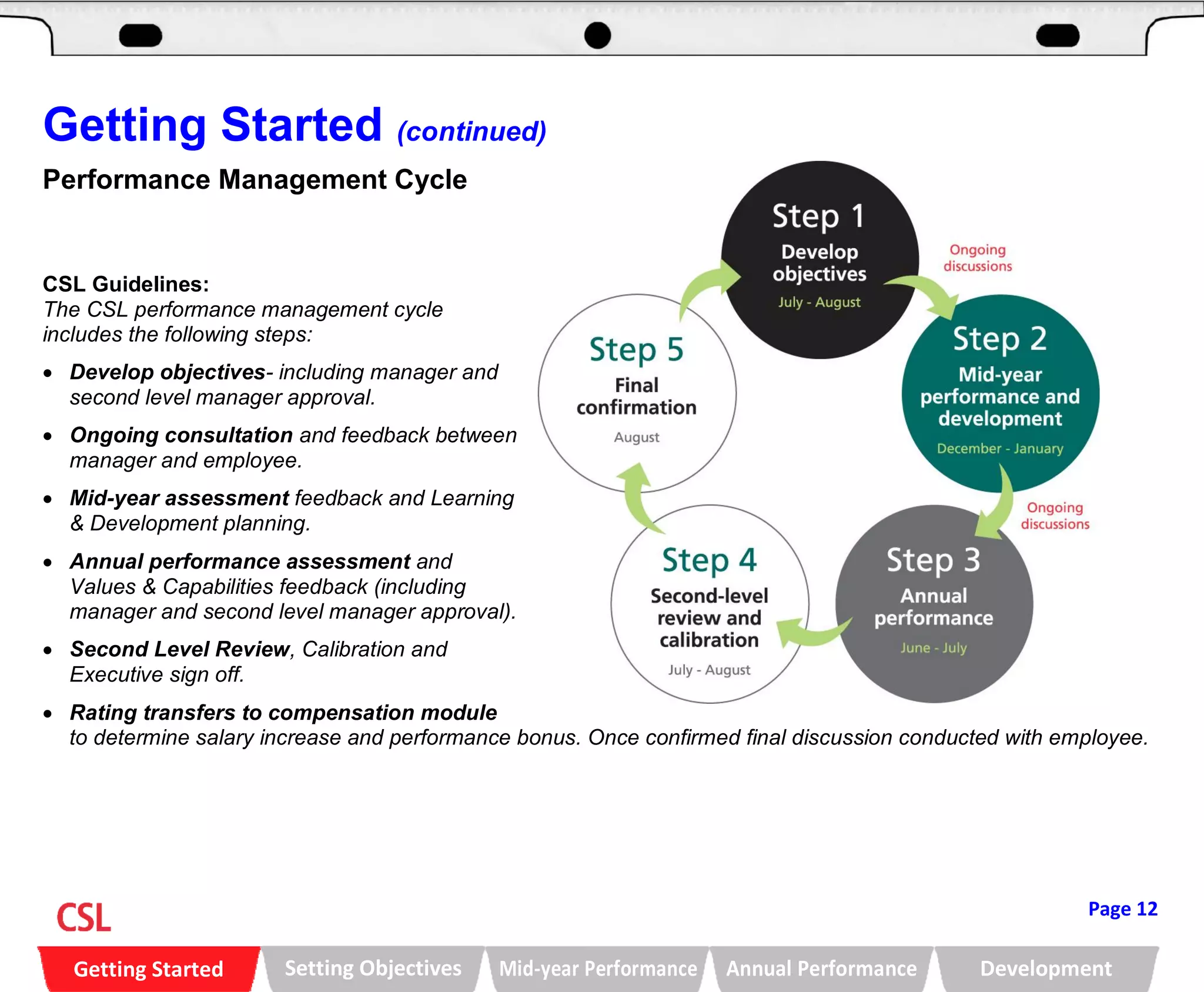 Excerpt from performance management training flipbook | PDF | Human ...