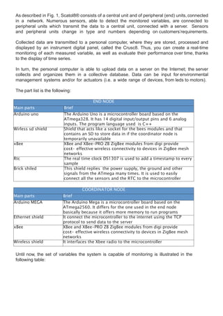 As described in Fig. 1, Scatol8® consists of a central unit and of peripheral (end) units, connected
 in a network. Numerous sensors, able to detect the monitored variables, are connected to
 peripheral units which transmit the data to a central unit, connected with a server. Sensors
 and peripheral units change in type and numbers depending on customers’requirements.

 Collected data are transmitted to a personal computer, where they are stored, processed and
 displayed by an instrument digital panel, called the Crusc8. Thus, you can create a real-time
 monitoring of each measured variable, as well as evaluate their performance over time, thanks
 to the display of time series.

 In turn, the personal computer is able to upload data on a server on the Internet; the server
 collects and organizes them in a collective database. Data can be input for environmental
 management systems and/or for actuators (i.e. a wide range of devices, from leds to motors).

 The part list is the following:

                                          END NODE
Main parts                  Brief
Arduino uno                 The Arduino Uno is a microcontroller board based on the
                            ATmega328. It has 14 digital input/output pins and 6 analog
                            inputs. The program language used is C++
Wirless sd shield           Shield that acts like a socket for the bees modules and that
                            contains an SD to store data in if the coordinator node is
                            temporarily unavailable
xBee                        XBee and XBee-PRO ZB ZigBee modules from digi provide
                            cost- effective wireless connectivity to devices in ZigBee mesh
                            networks
Rtc                         The real time clock DS1307 is used to add a timestamp to every
                            sample
Brick shiled                This shield replies the power supply, the ground and other
                            signals from the ATmega many times. It is used to easily
                            connect all the sensors and the RTC to the microcontroller

                                    COORDINATOR NODE
Main parts                 Brief
Arduino MEGA               The Arduino Mega is a microcontroller board based on the
                           ATmega2560. It differs for the one used in the end node
                           basically because it offers more memory to run programs
Ethernet shield            It connect the microcontroller to the internet using the TCP
                           protocol to send data to the server
xBee                       XBee and XBee-PRO ZB ZigBee modules from digi provide
                           cost- effective wireless connectivity to devices in ZigBee mesh
                           networks
Wireless shield            It interfaces the Xbee radio to the microcontroller


 Until now, the set of variables the system is capable of monitoring is illustrated in the
 following table:
 