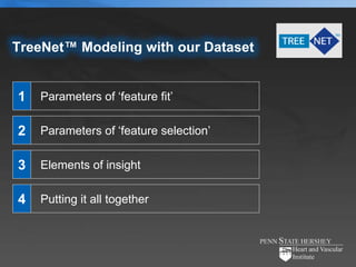TreeNet™ Modeling with our Dataset


1   Parameters of ‘feature fit’

2   Parameters of ‘feature selection’

3   Elements of insight

4   Putting it all together
 
