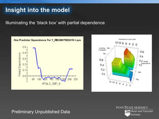 Insight into the model
Illuminating the ‘black box’ with partial dependence




   Preliminary Unpublished Data
 