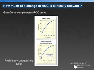 How much of a change in AUC is clinically relevant ?

Gain Curve complements ROC curve




 Preliminary Unpublished
           Data
 