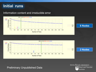 Initial runs
Information content and irreducible error
                                           #287 (0.519) #287 (0.519) (0.436)
 0.576                   0.6
         Cross Entropy




 0.576                   0.5
                         0.4
                         0.3
                                                                                                                                                   Train
                         0.2
                         0.1
                                                                                                                                                   Test    6 Nodes
                         0.0
                               0   100   200    300      400     500     600      700   800    900     1000    1100    1200   1300   1400   1500

                                                                               Number of Trees




                                                                                         #880 (0.518) #880 (0.518) (0.457)
 0.576                   0.6
         Cross Entropy




 0.577                   0.5
                         0.4
                         0.3
                                                                                                                                                   Train
                         0.2
                         0.1
                                                                                                                                                   Test    2 Nodes
                         0.0
                               0   100   200    300      400     500     600      700   800    900     1000    1100    1200   1300   1400   1500

                                                                               Number of Trees




     Preliminary Unpublished Data
 
