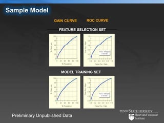 Sample Model
                    GAIN CURVE    ROC CURVE

                      FEATURE SELECTION SET




                       MODEL TRAINING SET




 Preliminary Unpublished Data
 