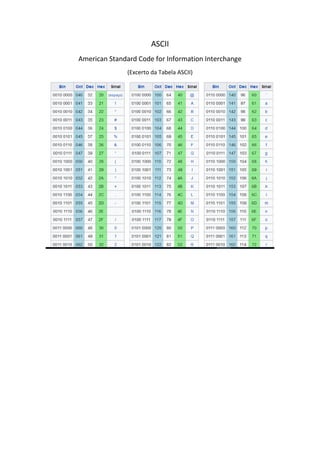 Tabela ASCII: Para Conversão (Binário, Octal, Decimal e Hexadecimal) | PDF