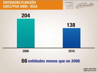 ENTIDADESFUNCIÓN
EJECUTIVA2006-2016
 
