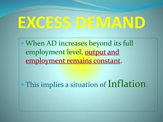 Excess and deficient demand by UK | PPTX