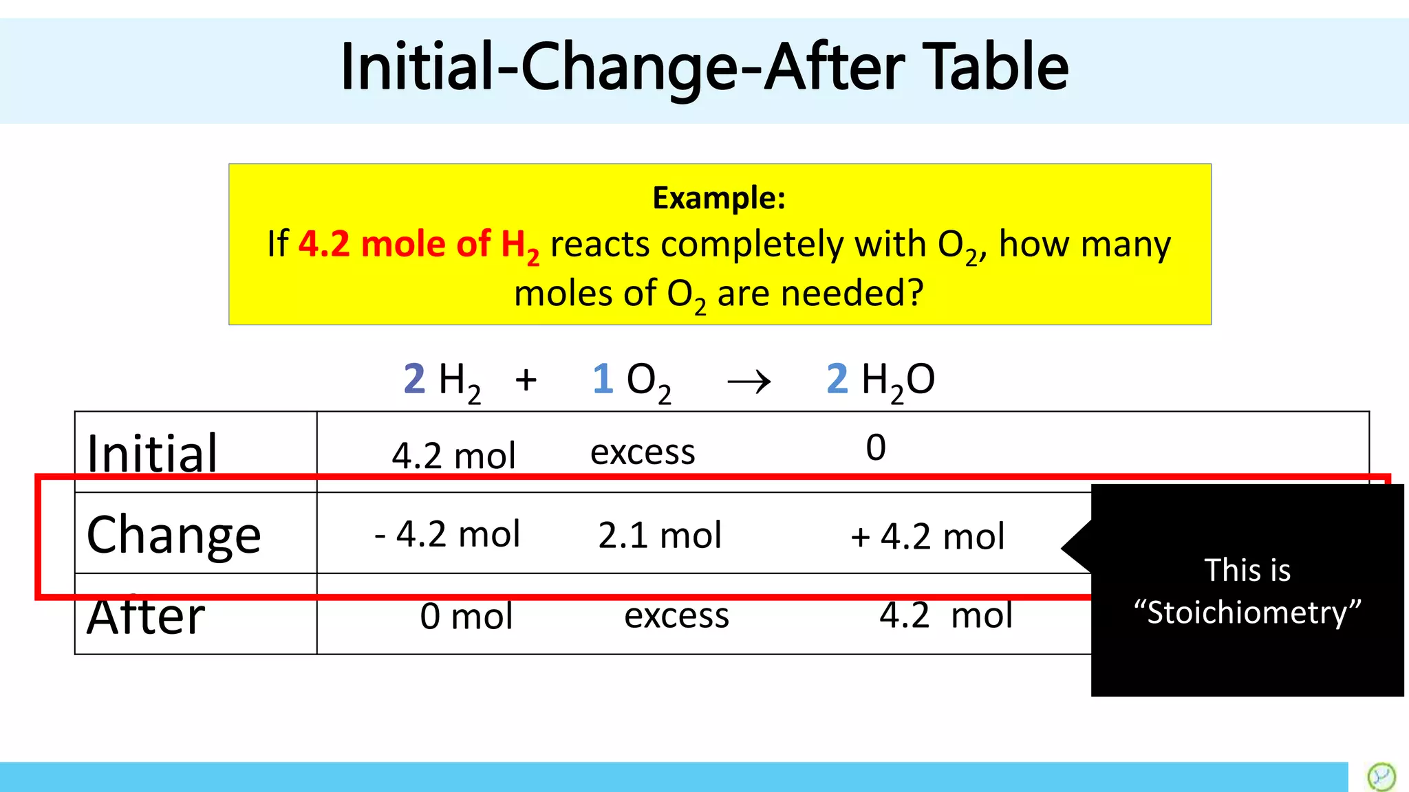 Excess and Limiting Reactant PPT.pptx