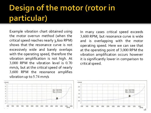 Electric Motor Vibration Chart