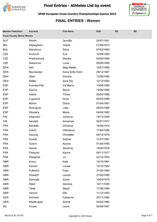 Member Federation Surname First Name DoB PB SB
Cross Country Senior Women
AUT Wenth Jennifer 24/07/1991
BEL Dejaeghere Veerle 01/08/1973
BUL Danekova Silvia 07/02/1983
CZE Krchová Eva 10/09/1989
CZE Preibischová Monika 04/08/1985
CZE Sekanová Lucie 05/08/1989
DEN Alm Maja Møller 10/07/1988
DEN Baumeister Anna Sofie Holm 29/12/1987
DEN Glad Simone 12/08/1990
DEN Møller Sara Sig 10/10/1983
ESP Fuentes-Pila Iris María 10/08/1980
ESP García Elena 19/06/1986
ESP Gebre Trihas 29/04/1990
ESP Lugueros Nuria 09/04/1988
ESP Martín Diana 01/04/1981
ESP Rodríguez Lidia 26/05/1986
ESP Silvestre Marta 04/04/1982
FIN Peiponen Johanna 18/12/1990
FIN Sandell Annemari 02/01/1977
FRA Bardelle Christine 16/08/1974
FRA Calvin Clémence 17/05/1990
FRA Daunay Christelle 05/12/1974
FRA Duarte Sophie 31/07/1981
FRA Guerin Aurore 01/04/1990
FRA Hamel Séverine 18/05/1978
FRA Pasquier Karine 08/11/1977
FRA Westphal Liv 22/12/1993
GBR Avery Kate 10/10/1991
GBR Damen Louise 12/10/1982
GBR Fullerton Faye 31/05/1984
GBR Howarth Lauren 21/04/1990
GBR Samuels Sonia 16/05/1979
GBR Steel Gemma 12/11/1985
GBR Twell Steph 17/08/1989
GBR Vernon Elle 11/12/1983
GER Amrhein Fabienne 25/11/1992
GER Restle-Apel Simret 04/05/1984
IRL Crowe Laura 05/09/1987
FINAL ENTRIES - Women
04/12/15 01:19 CET Copyright © 2015 Arena Page 4 of 7
SPAR European Cross Country Championships Hyeres 2015
Final Entries - Athletes List by event
 