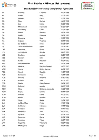 IRL Crowley Caroline 08/07/1988
IRL Cullen Mary 17/08/1982
IRL Durkan Ciara 17/09/1986
IRL Finn Michele 16/12/1989
IRL Lee Lizzie 22/05/1980
IRL McCormack Fionnuala 24/09/1984
IRL O'Flaherty Kerry 15/07/1981
ITA Bressi Barbara 10/01/1988
ITA Dal Ri Federica 25/09/1980
ITA Dossena Sara 22/11/1984
ITA Inglese Veronica 22/11/1990
ITA La Barbera Silvia 27/08/1984
ITA Tschurtschenthaler Agnes 12/01/1982
LAT Guna 05/02/1984
LTU Monika 03/10/1991
NED Deelstra Andrea 06/03/1985
NED Hassan Sifan 01/01/1993
NED Koster Maureen 03/07/1992
NED van der Meijden Ruth 15/08/1984
NOR Grøvdal Karoline Bjerkeli 14/06/1990
NOR Steira Kristin Størmer 30/04/1981
POL Kowal Matylda 11/01/1989
POR Fernandes Vera 16/11/1985
POR Peixoto Doroteia 07/10/1983
POR Ribeiro Sara 31/05/1990
POR Rocha Carla Salomé 25/04/1990
ROU Bobocel 03/10/1987
ROU Ghita Cristiana Alexandra 19/02/1988
ROU Negru Cristina 20/11/1991
ROU Panaet Elena 05/06/1993
ROU Petrea Mihaela 02/07/1995
SRB Sonja 21/04/1980
SUI Auf Der Maur Priska 17/03/1992
SUI Schlumpf Fabienne 17/11/1990
SVK Nikola 08/12/1990
SVK Martinska Jana 08/02/1990
TUR Aydemir Esma 01/01/1992
UKR Fedorova Olena 02/04/1992
UKR Ihnatova Yuliya 30/07/1983
UKR Kilyarska Valentyna 02/07/1990
UKR Mykhaylova Darya 29/04/1989
04/12/15 01:19 CET Copyright © 2015 Arena Page 5 of 7
SPAR European Cross Country Championships Hyeres 2015
Final Entries - Athletes List by event
 