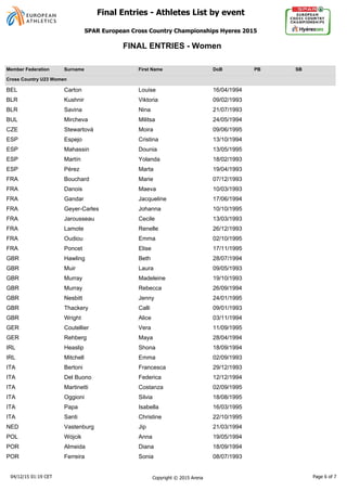 Member Federation Surname First Name DoB PB SB
Cross Country U23 Women
BEL Carton Louise 16/04/1994
BLR Kushnir Viktoria 09/02/1993
BLR Savina Nina 21/07/1993
BUL Mircheva Militsa 24/05/1994
CZE Stewartová Moira 09/06/1995
ESP Espejo Cristina 13/10/1994
ESP Mahassin Dounia 13/05/1995
ESP Martín Yolanda 18/02/1993
ESP Pérez Marta 19/04/1993
FRA Bouchard Marie 07/12/1993
FRA Danois Maeva 10/03/1993
FRA Gandar Jacqueline 17/06/1994
FRA Geyer-Carles Johanna 10/10/1995
FRA Jarousseau Cecile 13/03/1993
FRA Lamote Renelle 26/12/1993
FRA Oudiou Emma 02/10/1995
FRA Poncet Elise 17/11/1995
GBR Hawling Beth 28/07/1994
GBR Muir Laura 09/05/1993
GBR Murray Madeleine 19/10/1993
GBR Murray Rebecca 26/09/1994
GBR Nesbitt Jenny 24/01/1995
GBR Thackery Calli 09/01/1993
GBR Wright Alice 03/11/1994
GER Coutellier Vera 11/09/1995
GER Rehberg Maya 28/04/1994
IRL Heaslip Shona 18/09/1994
IRL Mitchell Emma 02/09/1993
ITA Bertoni Francesca 29/12/1993
ITA Del Buono Federica 12/12/1994
ITA Martinetti Costanza 02/09/1995
ITA Oggioni Silvia 18/08/1995
ITA Papa Isabella 16/03/1995
ITA Santi Christine 22/10/1995
NED Vastenburg Jip 21/03/1994
POL Wójcik Anna 19/05/1994
POR Almeida Diana 18/09/1994
POR Ferreira Sonia 08/07/1993
FINAL ENTRIES - Women
04/12/15 01:19 CET Copyright © 2015 Arena Page 6 of 7
SPAR European Cross Country Championships Hyeres 2015
Final Entries - Athletes List by event
 