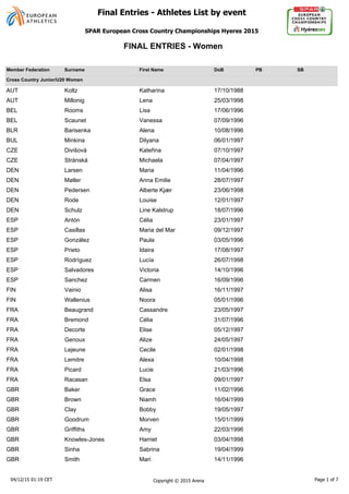 Member Federation Surname First Name DoB PB SB
Cross Country Junior/U20 Women
AUT Koltz Katharina 17/10/1988
AUT Millonig Lena 25/03/1998
BEL Rooms Lisa 17/06/1996
BEL Scaunet Vanessa 07/09/1996
BLR Barisenka Alena 10/08/1996
BUL Minkina Dilyana 06/01/1997
CZE Divišová 07/10/1997
CZE Stránská Michaela 07/04/1997
DEN Larsen Maria 11/04/1996
DEN Møller Anna Emilie 28/07/1997
DEN Pedersen Alberte Kjær 23/06/1998
DEN Rode Louise 12/01/1997
DEN Schulz Line Kalstrup 18/07/1996
ESP Antón Célia 23/01/1997
ESP Casillas Maria del Mar 09/12/1997
ESP González Paula 03/05/1996
ESP Prieto Idaira 17/08/1997
ESP Rodríguez Lucía 26/07/1998
ESP Salvadores Victoria 14/10/1996
ESP Sanchez Carmen 16/09/1996
FIN Vainio Alisa 16/11/1997
FIN Wallenius Noora 05/01/1996
FRA Beaugrand Cassandre 23/05/1997
FRA Bremond Célia 31/07/1996
FRA Decorte Elise 05/12/1997
FRA Genoux Alize 24/05/1997
FRA Lejeune Cecile 02/01/1998
FRA Lemitre Alexa 10/04/1998
FRA Picard Lucie 21/03/1996
FRA Racasan Elsa 09/01/1997
GBR Baker Grace 11/02/1996
GBR Brown Niamh 16/04/1999
GBR Clay Bobby 19/05/1997
GBR Goodrum Morven 15/01/1999
GBR Griffiths Amy 22/03/1996
GBR Knowles-Jones Harriet 03/04/1998
GBR Sinha Sabrina 19/04/1999
GBR Smith Mari 14/11/1996
FINAL ENTRIES - Women
04/12/15 01:19 CET Copyright © 2015 Arena Page 1 of 7
SPAR European Cross Country Championships Hyeres 2015
Final Entries - Athletes List by event
 