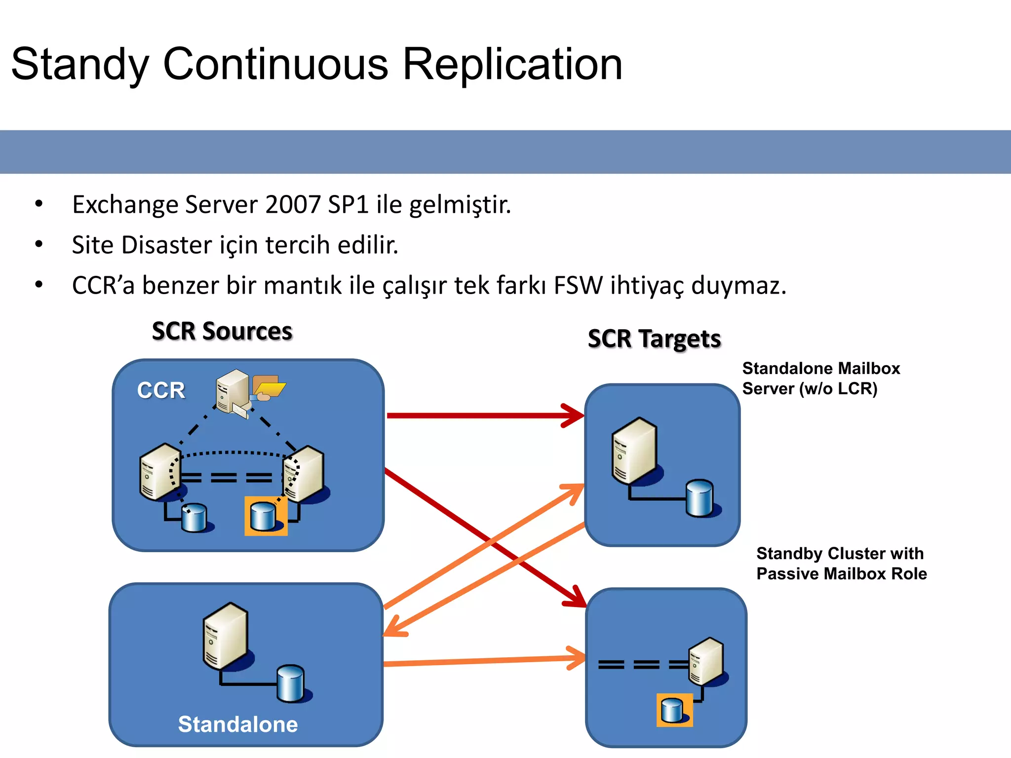 Standy Continuous Replication
• Exchange Server 2007 SP1 ile gelmiştir.
• Site Disaster için tercih edilir.
• CCR’a benzer bir mantık ile çalışır tek farkı FSW ihtiyaç duymaz.
CCR
Standalone
Standalone Mailbox
Server (w/o LCR)
Standby Cluster with
Passive Mailbox Role
SCR Sources SCR Targets
 