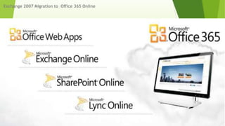 Exchange 2007 Migration to Office 365 Online
 