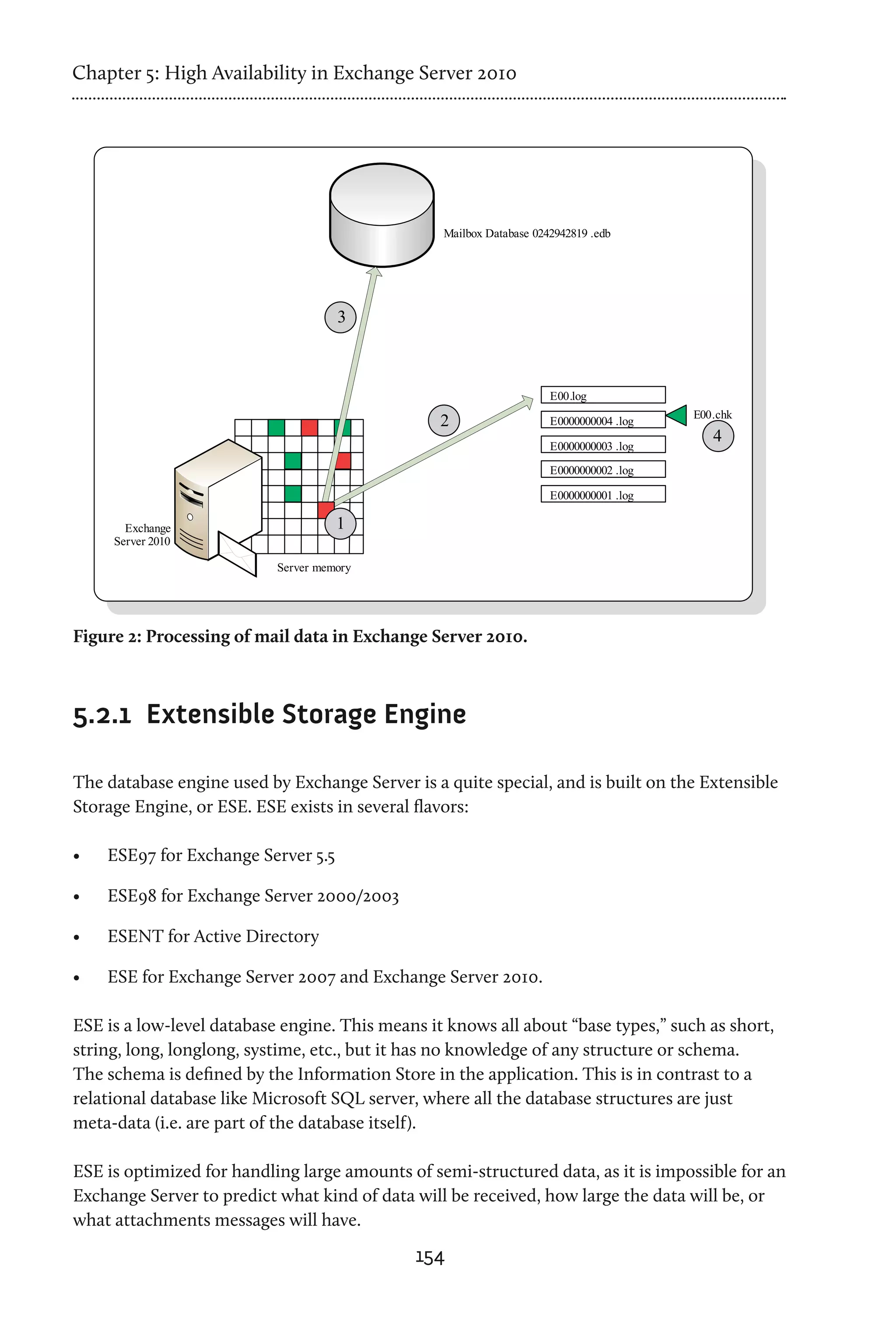 Chapter 5: High Availability in Exchange Server 2010




Figure 2: Processing of mail data in Exchange Server 2010.



5.2.1	 Extensible Storage Engine

The database engine used by Exchange Server is a quite special, and is built on the Extensible
Storage Engine, or ESE. ESE exists in several flavors:

•	   ESE97 for Exchange Server 5.5

•	   ESE98 for Exchange Server 2000/2003

•	   ESENT for Active Directory

•	   ESE for Exchange Server 2007 and Exchange Server 2010.

ESE is a low-level database engine. This means it knows all about “base types,” such as short,
string, long, longlong, systime, etc., but it has no knowledge of any structure or schema.
The schema is defined by the Information Store in the application. This is in contrast to a
relational database like Microsoft SQL server, where all the database structures are just
meta-data (i.e. are part of the database itself).

ESE is optimized for handling large amounts of semi-structured data, as it is impossible for an
Exchange Server to predict what kind of data will be received, how large the data will be, or
what attachments messages will have.
                                             154
 