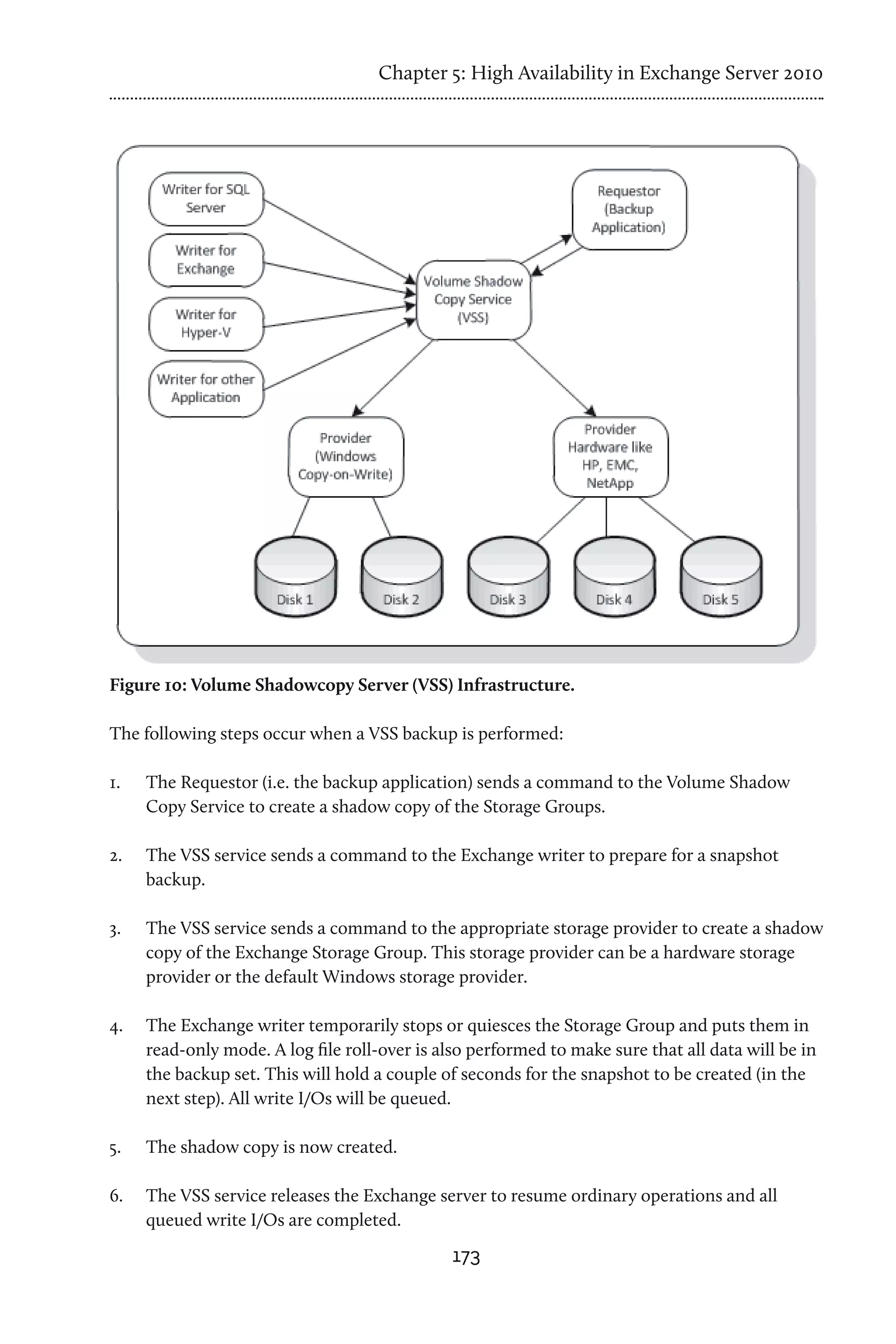 Chapter 5: High Availability in Exchange Server 2010




Figure 10: Volume Shadowcopy Server (VSS) Infrastructure.

The following steps occur when a VSS backup is performed:

1.	   The Requestor (i.e. the backup application) sends a command to the Volume Shadow
      Copy Service to create a shadow copy of the Storage Groups.

2.	   The VSS service sends a command to the Exchange writer to prepare for a snapshot
      backup.

3.	   The VSS service sends a command to the appropriate storage provider to create a shadow
      copy of the Exchange Storage Group. This storage provider can be a hardware storage
      provider or the default Windows storage provider.

4.	   The Exchange writer temporarily stops or quiesces the Storage Group and puts them in
      read-only mode. A log file roll-over is also performed to make sure that all data will be in
      the backup set. This will hold a couple of seconds for the snapshot to be created (in the
      next step). All write I/Os will be queued.

5.	   The shadow copy is now created.

6.	   The VSS service releases the Exchange server to resume ordinary operations and all
      queued write I/Os are completed.
                                                173
 