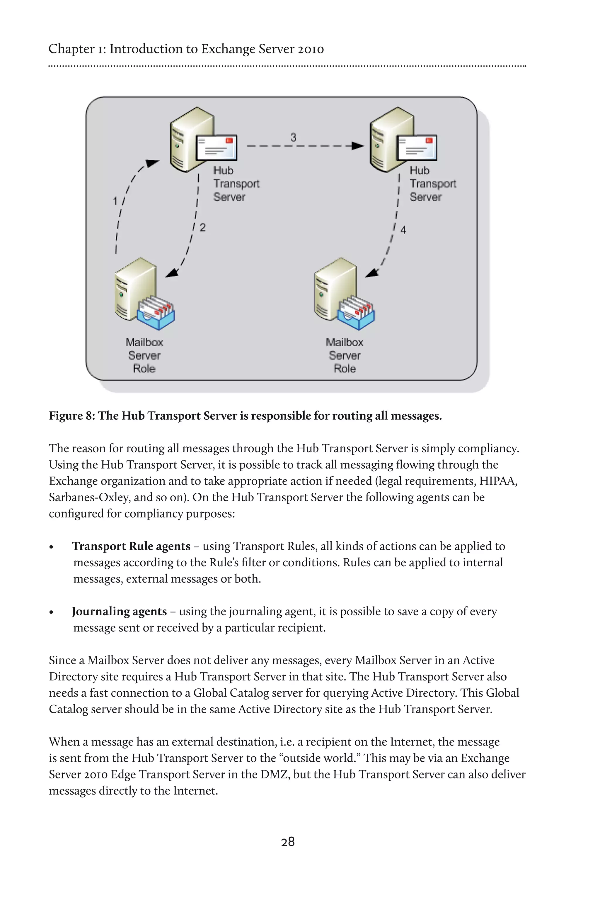Chapter 1: Introduction to Exchange Server 2010




Figure 8: The Hub Transport Server is responsible for routing all messages.

The reason for routing all messages through the Hub Transport Server is simply compliancy.
Using the Hub Transport Server, it is possible to track all messaging flowing through the
Exchange organization and to take appropriate action if needed (legal requirements, HIPAA,
Sarbanes-Oxley, and so on). On the Hub Transport Server the following agents can be
configured for compliancy purposes:

•	   Transport Rule agents – using Transport Rules, all kinds of actions can be applied to
     messages according to the Rule’s filter or conditions. Rules can be applied to internal
     messages, external messages or both.

•	   Journaling agents – using the journaling agent, it is possible to save a copy of every
     message sent or received by a particular recipient.

Since a Mailbox Server does not deliver any messages, every Mailbox Server in an Active
Directory site requires a Hub Transport Server in that site. The Hub Transport Server also
needs a fast connection to a Global Catalog server for querying Active Directory. This Global
Catalog server should be in the same Active Directory site as the Hub Transport Server.

When a message has an external destination, i.e. a recipient on the Internet, the message
is sent from the Hub Transport Server to the “outside world.” This may be via an Exchange
Server 2010 Edge Transport Server in the DMZ, but the Hub Transport Server can also deliver
messages directly to the Internet.



                                               28
 