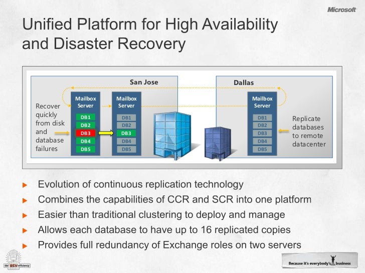 Exchange High Availability Examples – DSXE