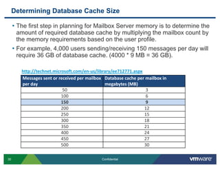 Determining Database Cache Size
• The first step in planning for Mailbox Server memory is to determine the
amount of requi...