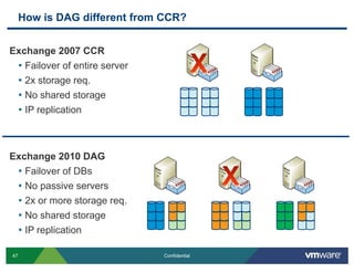 How is DAG different from CCR?
Exchange 2007 CCR
• Failover of entire server
• 2x storage req.
• No shared storage
• IP re...