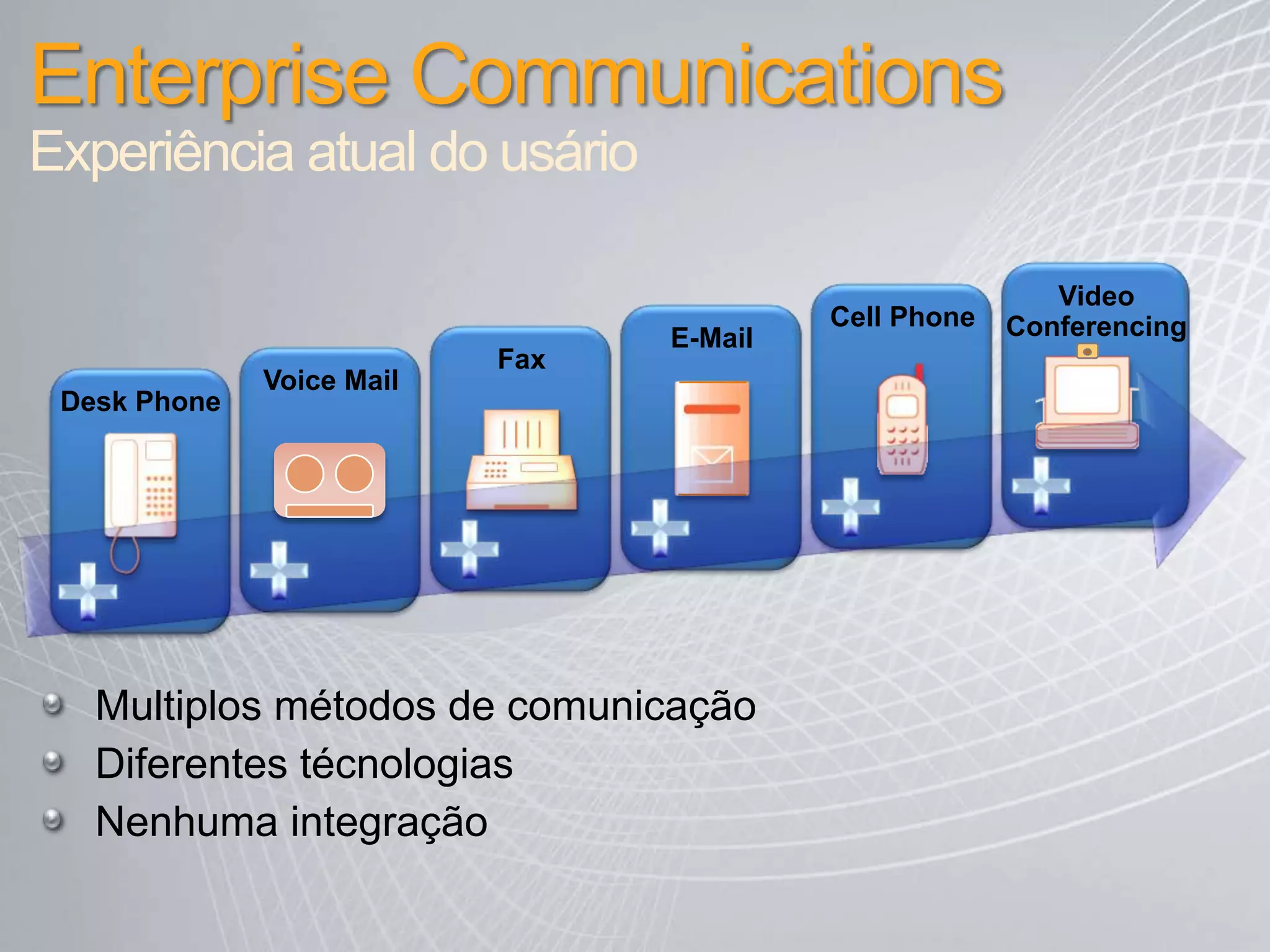 ComunicaçãoProtegida