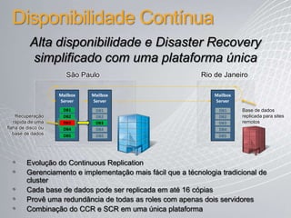 ComunicaçõesUnificadasEnd-user experienceComunicar-se de dentro das aplicaçõesStatus de presençadentro das aplicaçõesAbilidade de encontrar a pessoacerta e do modocorretoCompartilhar o conteúdo no contextocorretoFerramentas de comunicaçãointegradasIntegração e-mail, presença, IM, voz e vídeoFáciltranscisão entre modos de comunicaçãoDiversosdispositivosAnywhere accessDo telefoneDo Web browserDe dispositivosmóveis