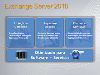 Exchange Server 2010Anywhere AccessFlexível e ConfiávelProteção e CompliceE-mail Archiving