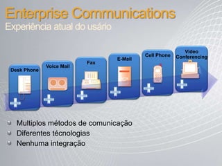ComunicaçãoProtegida