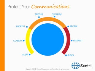 Communications




Copyright 2012 © Microsoft Corporation and Sentri, Inc. All rights reserved.
 
