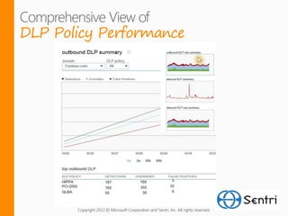 DLP Policy Performance




       Copyright 2012 © Microsoft Corporation and Sentri, Inc. All rights reserved.
 