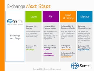 Next Steps
                                                                                Prove
                   Learn                          Plan                                                 Manage
                                                                               & Deploy

             Exchange 2013               Exchange 2013                      Exchange POC &          Exchange
             Preview                     Planning Session                   Deployment Funds        Managed Services

             Download preview bits       Plan the best solution,            Work with Sentri on a   Get flexible and
             & try in your own           roadmap, and                       POC or a deployment     scalable fixed price
Exchange     environment or trial
             Lync online today
                                         architecture. Fixed fee
                                         upgrade planning
                                                                            effort and you may
                                                                            qualify for valuable
                                                                                                    support to realize
                                                                                                    the productivity &
Next Steps                               engagement                         funds                   mobility gains and
                                                                                                    ROI you need from
                                                                                                    Lync

             Exchange 2013               2013 Fixed Price                   Exchange or             Exchange 2013
             Preview                     Planning Session                   Office 365 POC          Managed Services
             No Charge                   $8,000                             Up to $9,000            Request Details

                                         For webinar                        Exchange or Office
                                         attendees only                     365 Deployment
                                                                            Up to $10,000




                       Copyright 2012 © Sentri, Inc. All rights reserved.
 