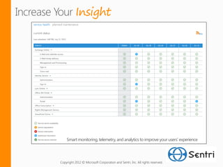 Insight




    Smart monitoring, telemetry, and analytics to improve your users’ experience




Copyright 2012 © Microsoft Corporation and Sentri, Inc. All rights reserved.
 