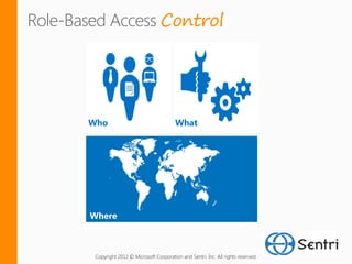 Role-Based Access Control




       Who                                   What




       Where



        Copyright 2012 © Microsoft Corporation and Sentri, Inc. All rights reserved.
 