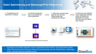 Daten Speicherung und Datenzugriff für Dokumente
http://varuna.sharepoint.com/docs/IRTemplate.pptx
 