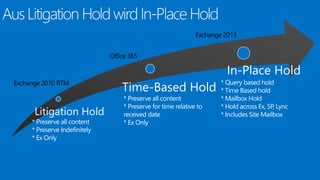 Litigation Hold 
Time-Based Hold 
In-Place Hold 
* Preserve all content 
* Preserve Indefinitely 
* Ex Only 
* Preserve all content 
* Preserve for time relative to 
received date 
* Ex Only 
* Query based hold 
* Time Based hold 
* Mailbox Hold 
* Hold across Ex, SP, Lync 
* Includes Site Mailbox 
 