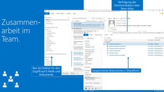 Verfolgung der 
Kommunikation über 
Team-Alias 
Nur ein Ordner für den 
Zugriff auf E-Mails und 
Dokumente 
Gespeicherte Dokumente in SharePoint 
 