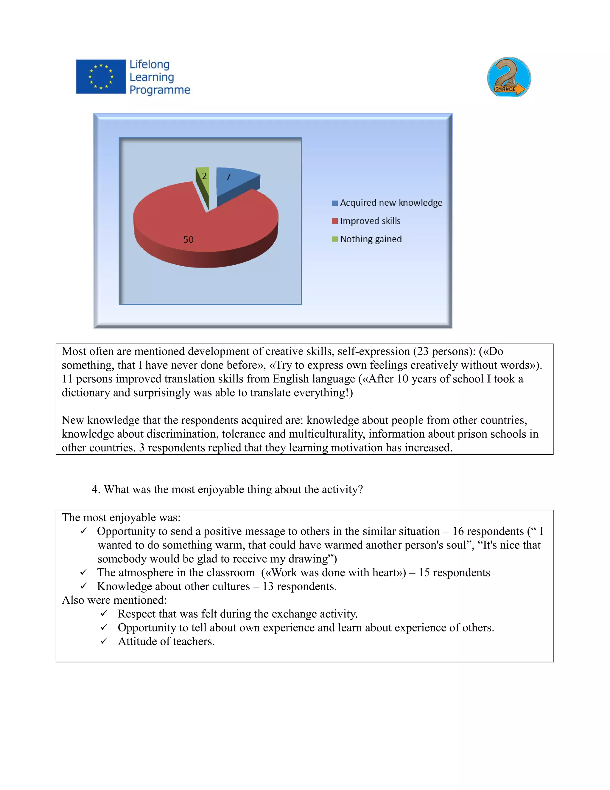 Most often are mentioned development of creative skills, self-expression (23 persons): («Do
something, that I have never done before», «Try to express own feelings creatively without words»).
11 persons improved translation skills from English language («After 10 years of school I took a
dictionary and surprisingly was able to translate everything!)
New knowledge that the respondents acquired are: knowledge about people from other countries,
knowledge about discrimination, tolerance and multiculturality, information about prison schools in
other countries. 3 respondents replied that they learning motivation has increased.
4. What was the most enjoyable thing about the activity?
The most enjoyable was:
 Opportunity to send a positive message to others in the similar situation – 16 respondents (“ I
wanted to do something warm, that could have warmed another person's soul”, “It's nice that
somebody would be glad to receive my drawing”)
 The atmosphere in the classroom («Work was done with heart») – 15 respondents
 Knowledge about other cultures – 13 respondents.
Also were mentioned:
 Respect that was felt during the exchange activity.
 Opportunity to tell about own experience and learn about experience of others.
 Attitude of teachers.
 