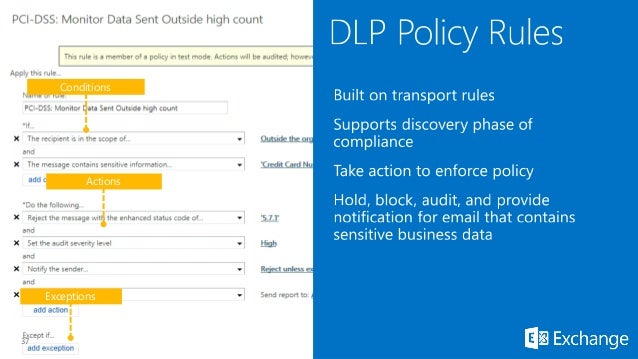 dlp policy