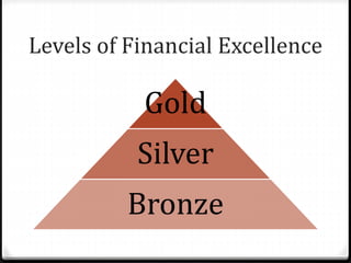 Levels of Financial Excellence
Gold
Silver
Bronze
 