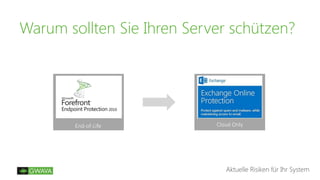 Warum sollten Sie Ihren Server schützen?
Aktuelle Risiken für Ihr System
Cloud OnlyEnd-of-Life
 